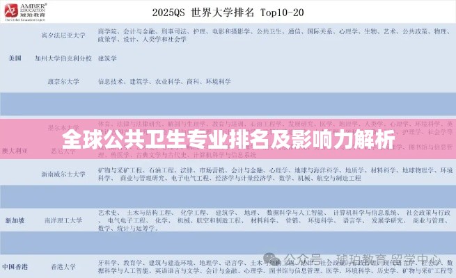全球公共卫生专业排名及影响力解析