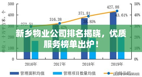 新乡物业公司排名揭晓，优质服务榜单出炉！