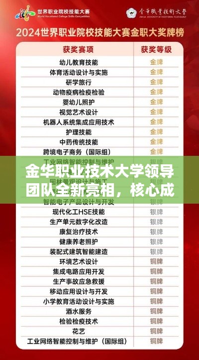 金华职业技术大学领导团队全新亮相，核心成员一览