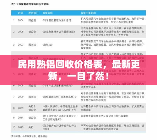 民用熟铝回收价格表，最新更新，一目了然！