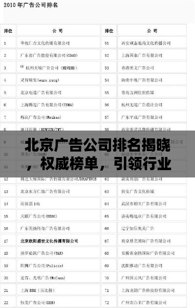 北京广告公司排名揭晓，权威榜单，引领行业风向！