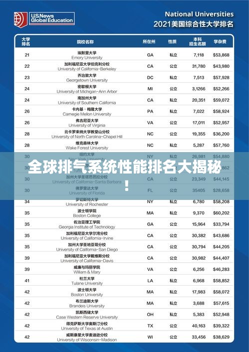 全球排气系统性能排名大揭秘！