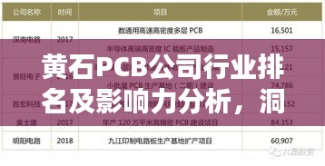 黄石PCB公司行业排名及影响力分析，洞悉PCB产业领导者地位