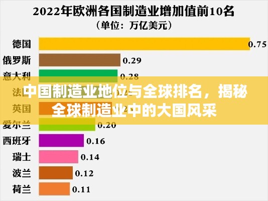 中国制造业地位与全球排名，揭秘全球制造业中的大国风采