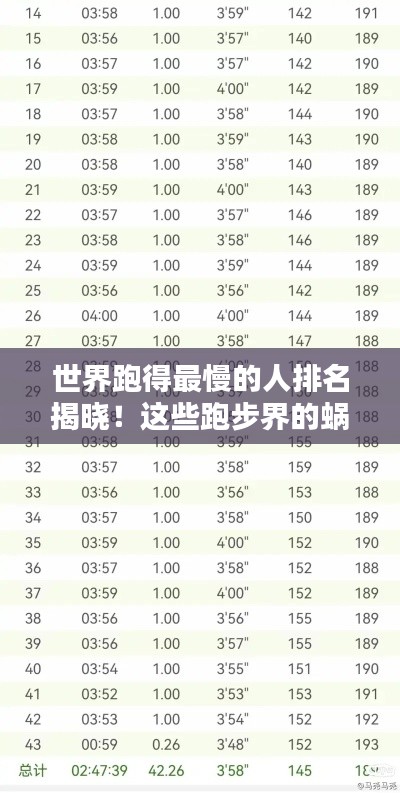 世界跑得最慢的人排名揭晓！这些跑步界的蜗牛竟上榜！