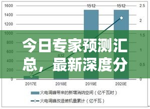 今日专家预测汇总，最新深度分析报告