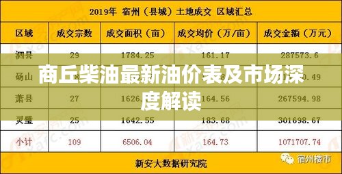 商丘柴油最新油价表及市场深度解读