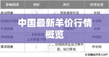 中国最新羊价行情概览
