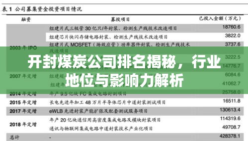 开封煤炭公司排名揭秘，行业地位与影响力解析
