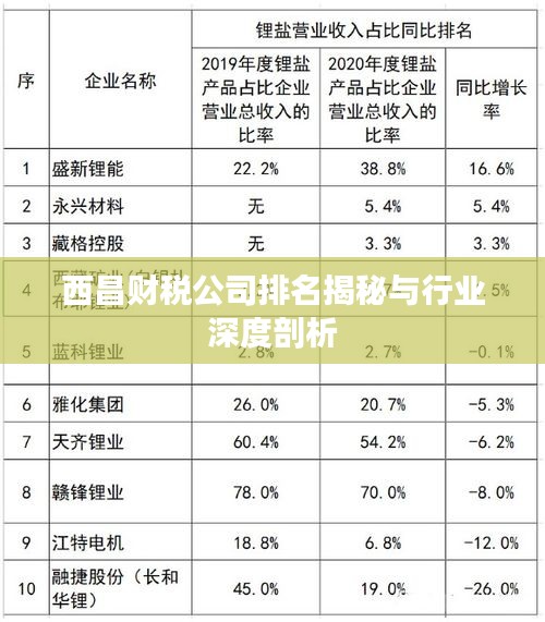 随圆就方