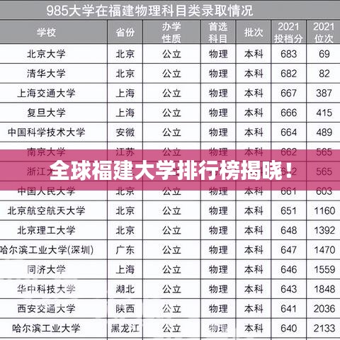 全球福建大学排行榜揭晓！