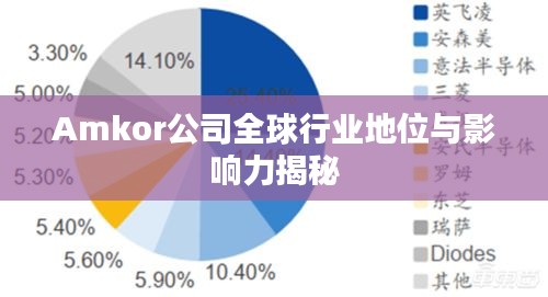 技术支持 第3页