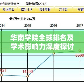 华南学院全球排名及学术影响力深度探讨