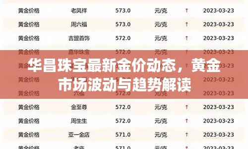 华昌珠宝最新金价动态，黄金市场波动与趋势解读