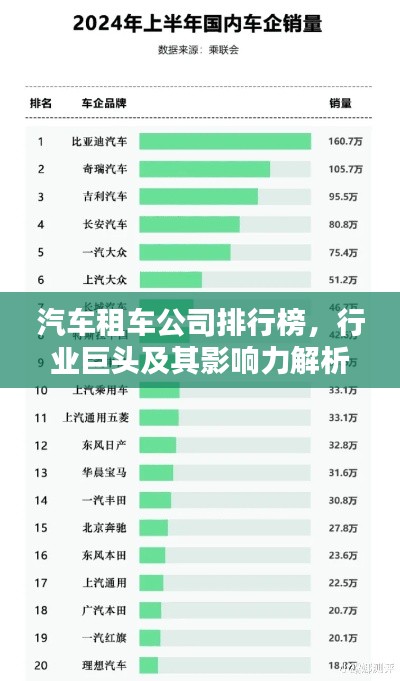 汽车租车公司排行榜，行业巨头及其影响力解析