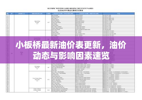 小板桥最新油价表更新，油价动态与影响因素速览