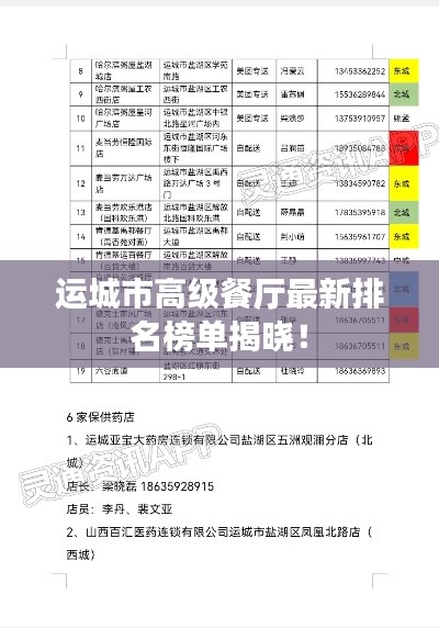 运城市高级餐厅最新排名榜单揭晓！