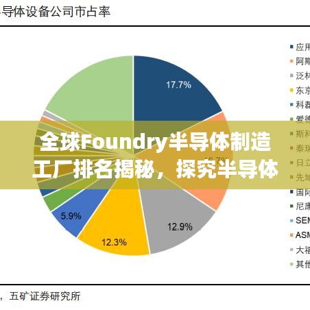 全球Foundry半导体制造工厂排名揭秘，探究半导体制造领域的竞争格局