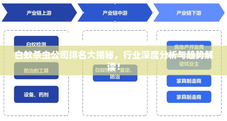 白蚁杀虫公司排名大揭秘，行业深度分析与趋势解读！
