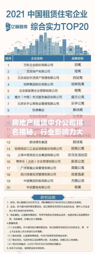 房地产租赁中介公司排名揭秘，行业影响力大比拼！