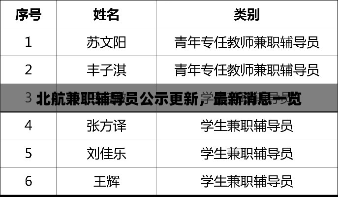 北航兼职辅导员公示更新，最新消息一览