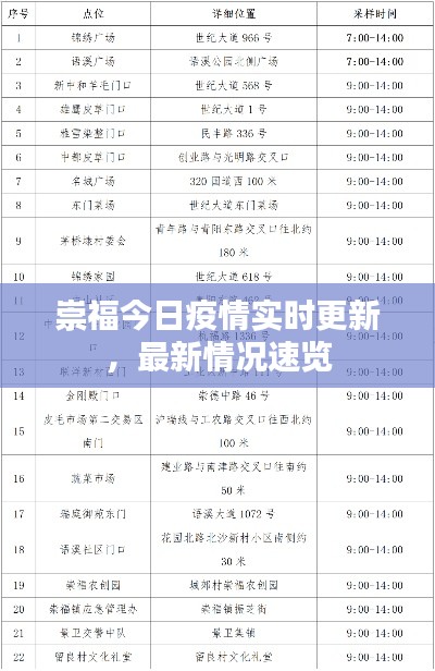 崇福今日疫情实时更新，最新情况速览