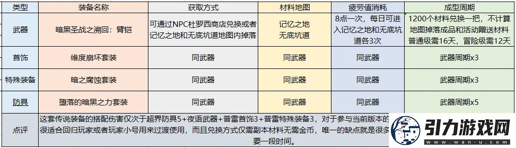 90版本最强传说套,精细化策略解析_战略版_v6.647
