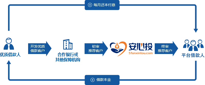 安心投官方下载,数据导向计划设计_1080p_v2.265