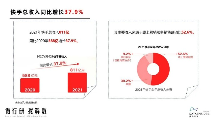 快手2018最新官方版本,实地数据解释定义&amp;超值版1_v5.582