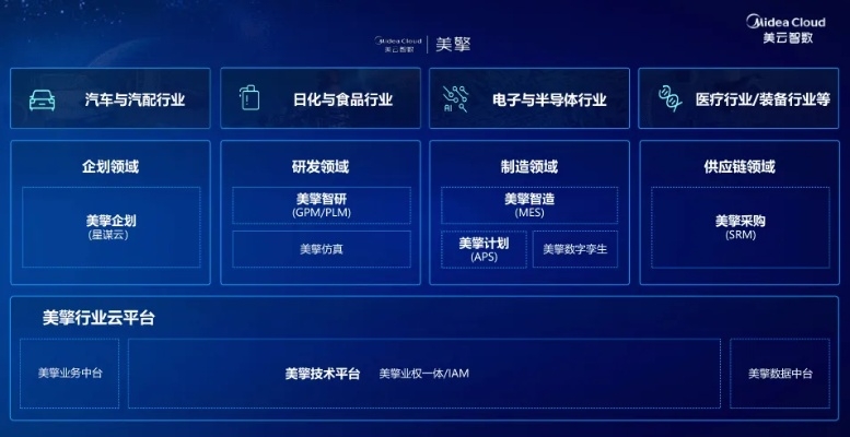 美的通1.1.7版本,数据驱动执行决策_Device_v10.695