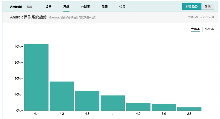 系统工具软件苹果陌陌老版本，深入数据策略解析_HarmonyOS_v1.989，全面解析与对比预期