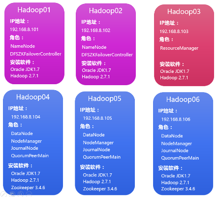 hadoop官方下载,安全策略评估-精装款_v3.549