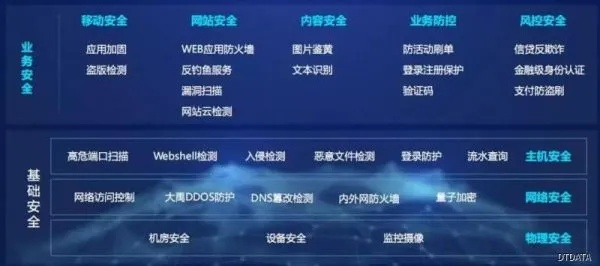 网络安全顾问眼中的魔力视频历史版本安全软件，可靠性操作方案与实时防护能力分析