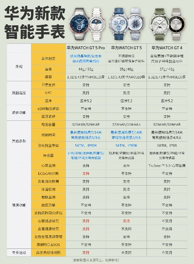 华为手表官方下载,经济性方案解析|S_v7.674