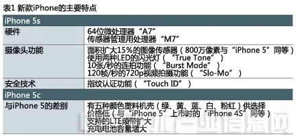 台湾版本的苹果,实效解读性策略 户外版_v8.168