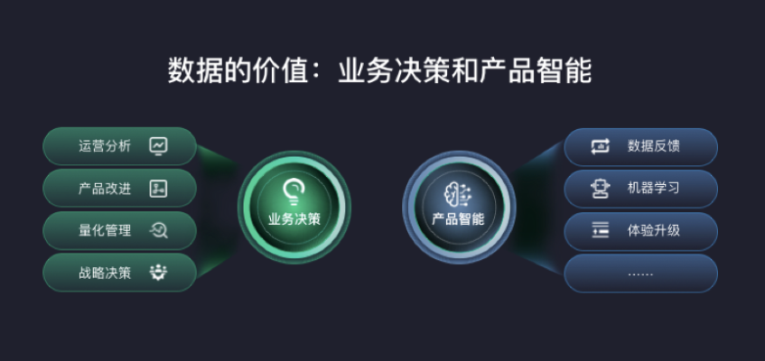 微聚旧版本,数据驱动设计策略-户外版1_v8.998