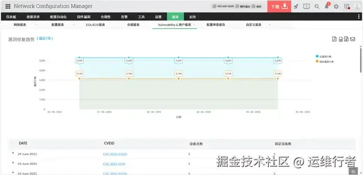 6.11版本改动,连贯性执行方法评估|Gold_v1.848