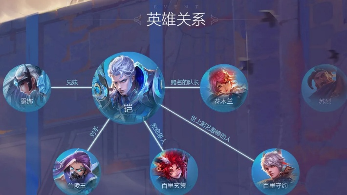 王者新版本强势英雄,深层设计解析策略|动态版_v5.795