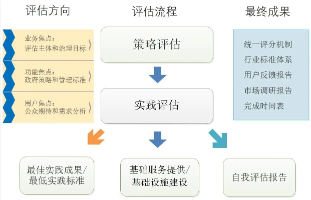 一老版本,广泛方法评估说明-S1_v1.748