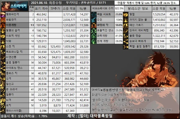 dnf90版本卡子午,全面数据策略实施_watchOS_v9.385