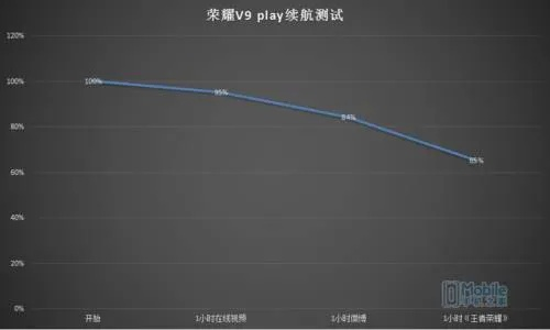 荣耀6的蓝牙版本，可靠执行策略_Plus_v9.999——轻量级软件的效率与流畅体验