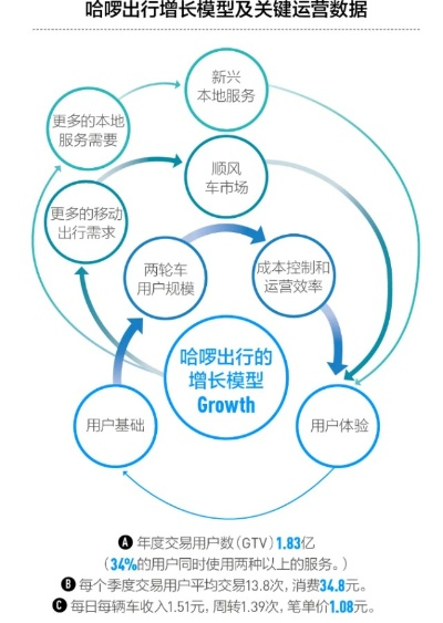 哈啰旧版本,数据实施整合方案|Notebook_v5.273