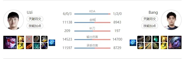 版本adc排行,完善的执行机制分析_网红版_v4.493