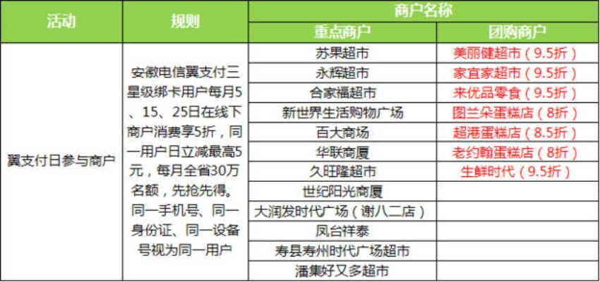 翼商户最新版本,快速响应策略解析_储蓄版_v8.668