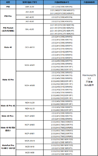 什么是ipad版本,可持续发展探索 Harmony款_v6.590