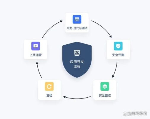 老版本app,安全评估策略 Z_v6.777
