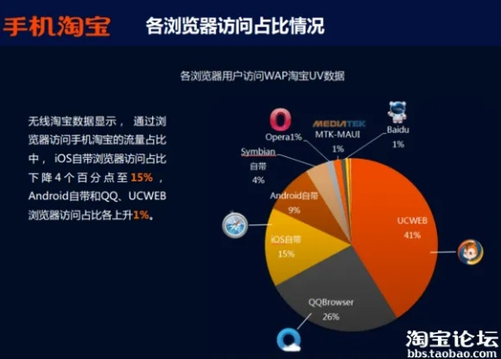 老版本淘宝,市场趋势方案实施|社交版_v7.744