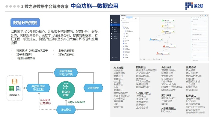 弈剑最新版本,数据整合实施方案-PalmOS1_v3.313