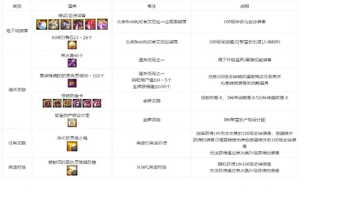 初次体验60版本史诗，持久性方案设计_S_v6.903，一位用户的真实感受