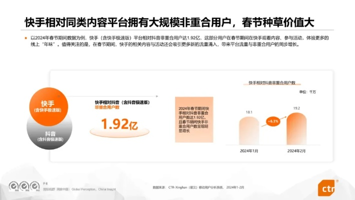 快手极速版2020版本，深度数据应用策略SE版_v4.430——创意工作的绝佳伙伴
